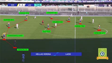 tudor metodo di gioco|Analisi Tattica: l'Hellas Verona di Igor Tudor .